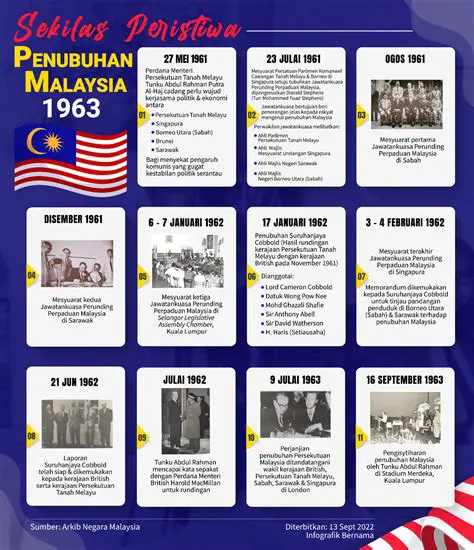 Pengaruh 3 Negara Ini dalam Sejarah Dunia