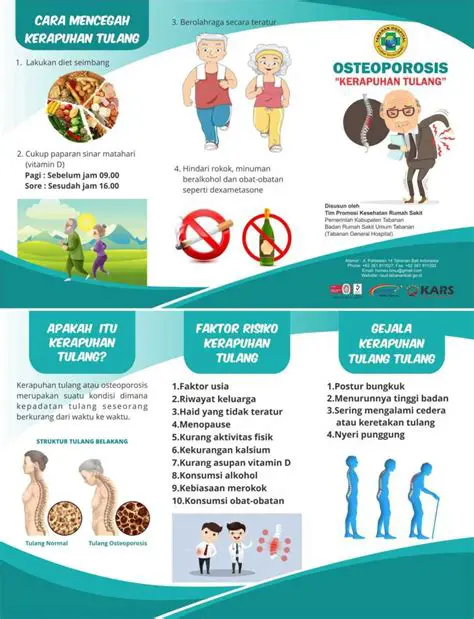 Pengaruh Osteoporosis pada Kesehatan