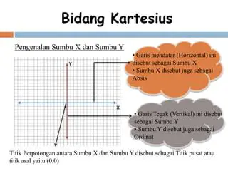 Pengenalan Bidang Kartesius