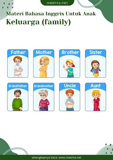 Pengenalan Materi Family Three