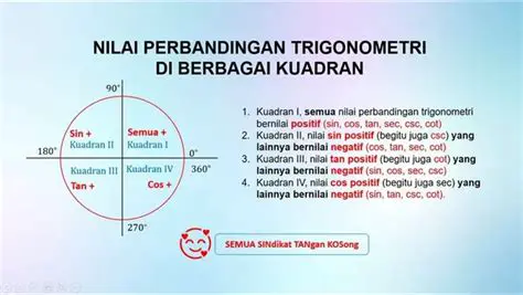 Pengenalan Perbandingan Trigonometri