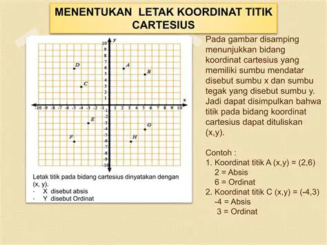 Pengenalan Titik Koordinat Cartesius