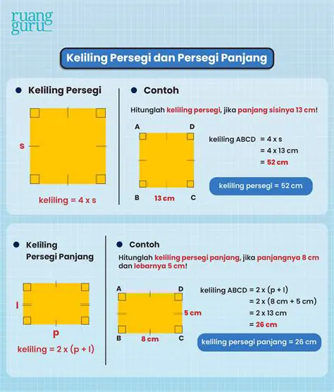 Pengertian Keliling Bangun Persegi
