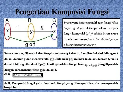 Pengertian Komposisi Fungsi