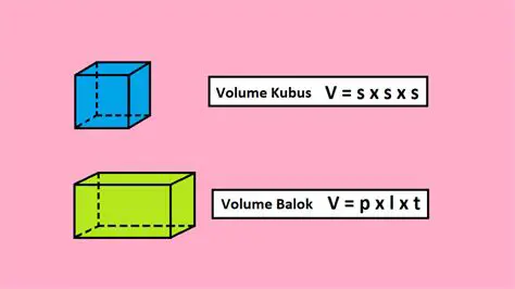 Pengertian Kubus dan Volume
