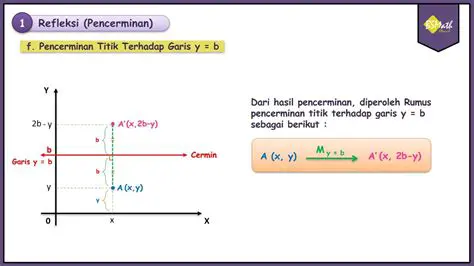 Pengertian Pencerminan Terhadap Garis