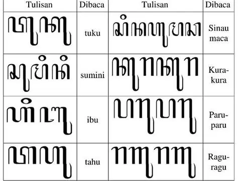 Penggunaan Aksara Jawa dalam Bahasa Indonesia