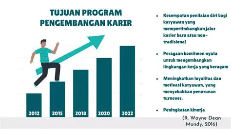 Peningkatan Kesempatan Karir