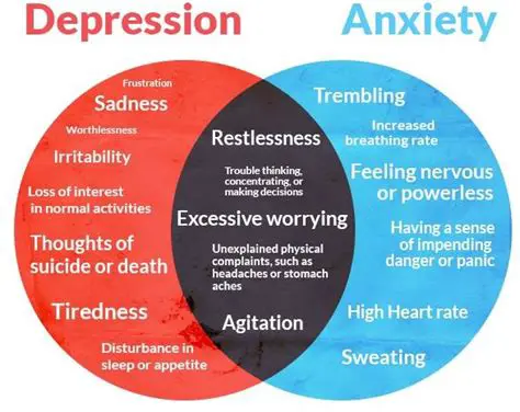 People with anxiety or depression