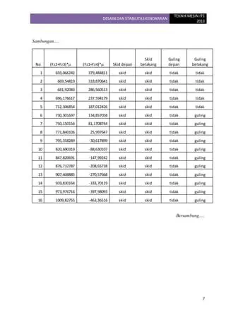 Peran Amortizer dalam Menjaga Kenyamanan dan Kestabilan Kendaraan