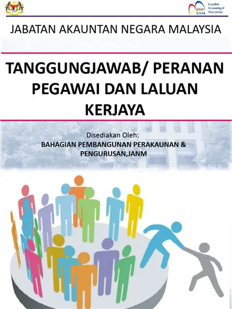 Memahami Peranan dan Tanggungjawab Pegawai Tadbir dalam Konteks Malaysia
