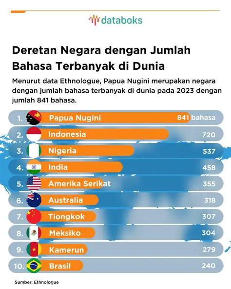 Perbandingan dengan Bahasa Indonesia