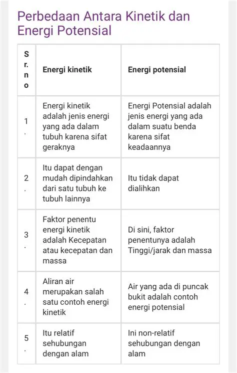 Perbandingan Energi Kinetik dan Energi Potensial