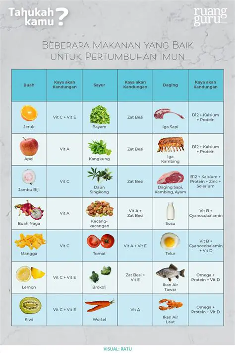 Perbandingan Kebutuhan Bahan