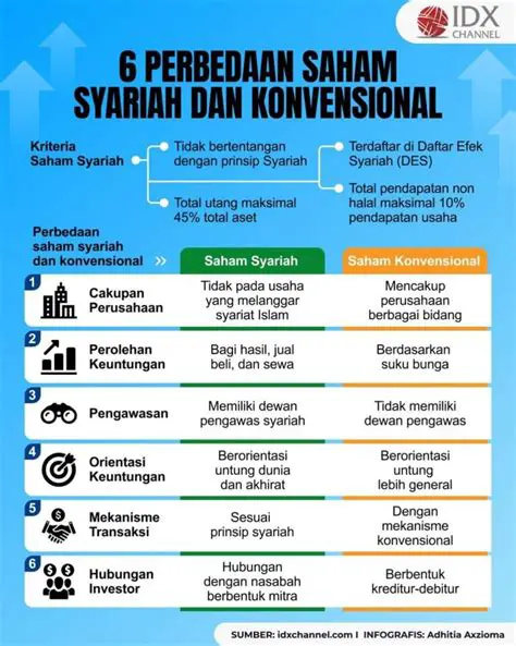 Perbedaan LKM Berbasis Konvensional dan Syariah