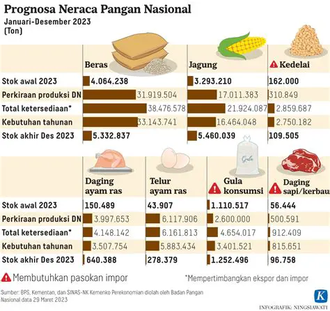 Perbedaan Permintaan Makanan Berdasarkan Usia