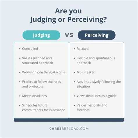 Perceiving an Event or Behavior