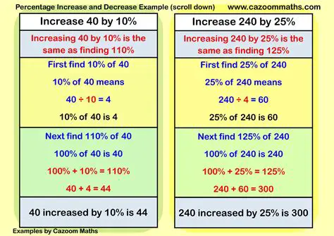 Percentage Increase and Decrease