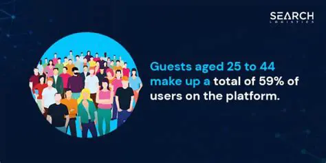 Percentage of Guests Who Drove to the Party