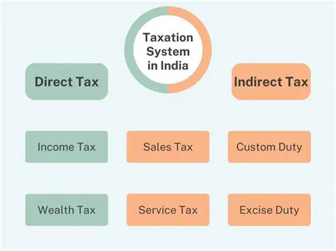 Perception of the Effectiveness of the Taxation System