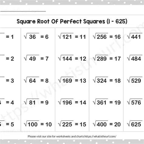 Perfect Squares and Their Roots