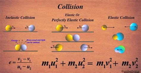 Perfectly Elastic Collision