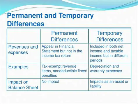 Perform regular analysis of temporary differences
