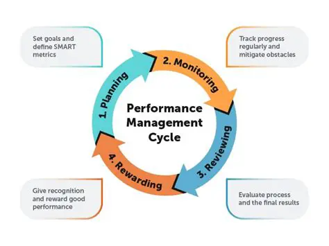 Performance Analysis and Development Potential