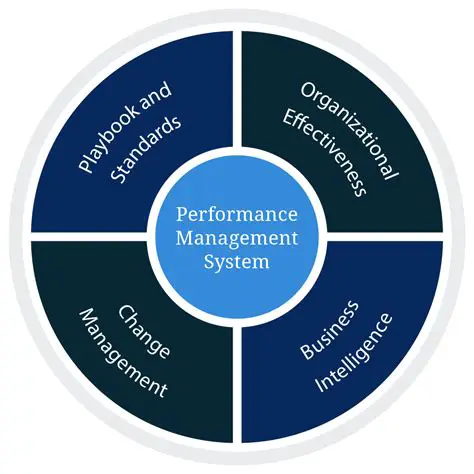 Performance Management System