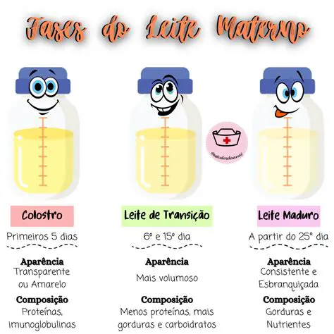 Perguntas e Respostas sobre a Cor do Leite com Sacarose