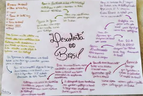 Perguntas e Respostas sobre a Descoberta do Brasil