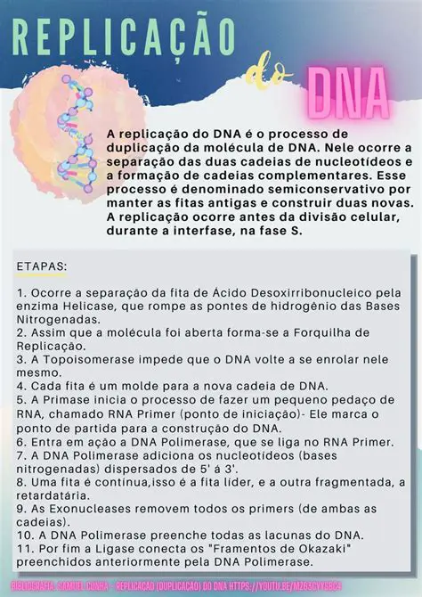 Perguntas e Respostas sobre a Descoberta do DNA