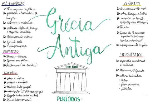 Perguntas e Respostas sobre a Filosofia Grega Antiga