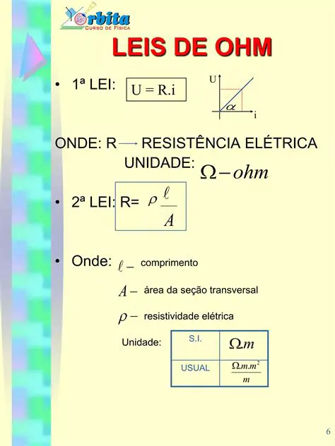 Perguntas e Respostas sobre a Lei de Ohm