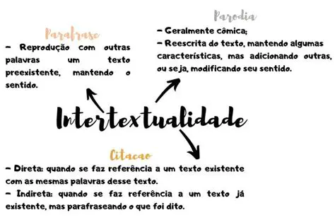Perguntas e Respostas sobre a Literariedade e a Intertextualidade
