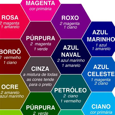 Perguntas e Respostas sobre a Mistura de Cores