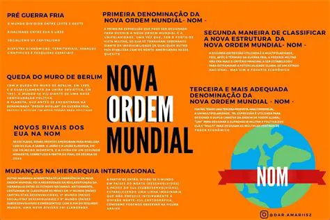 Perguntas e Respostas sobre a Ordem Mundial