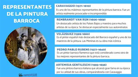 Perguntas e Respostas sobre a Pintura Barroca