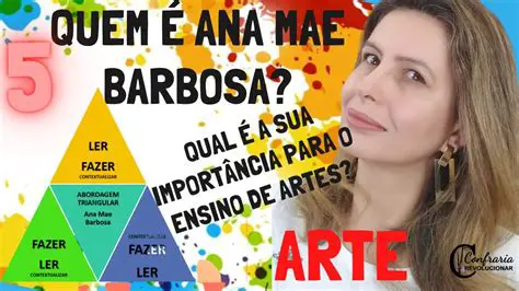 Perguntas e Respostas sobre a Proposta Triangular de Ana Mae Barbosa
