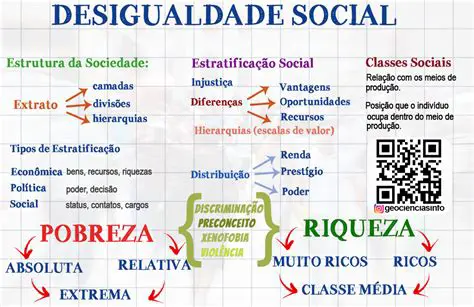 Perguntas e Respostas sobre a Sociedade Desigual