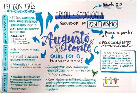 Perguntas e Respostas sobre a Sociologia de Auguste Comte