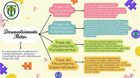 Perguntas e Respostas sobre a Teoria da Aprendizagem Motora
