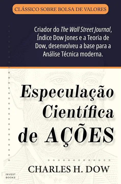 Perguntas e Respostas sobre a Teoria de Dow
