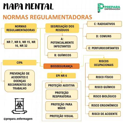 Perguntas e Respostas sobre as Normas Regulamentadoras