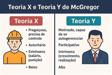 Perguntas e Respostas sobre as Teorias X e Y de McGregor