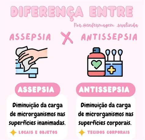 Perguntas e Respostas sobre Assepsia