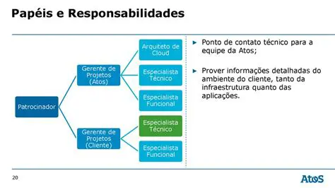 Perguntas e Respostas sobre Atividades e Responsabilidades em um Ambiente Educacional