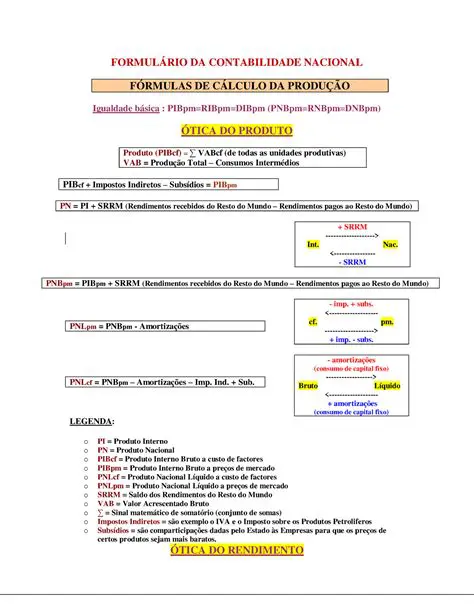 Perguntas e Respostas sobre Contabilidade Nacional