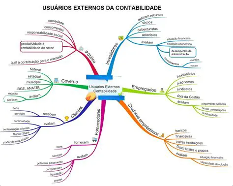 Perguntas e Respostas sobre Contabilidade para Camareiras