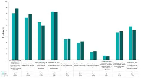 Perguntas e Respostas sobre Controle da Temperatura Neonatal